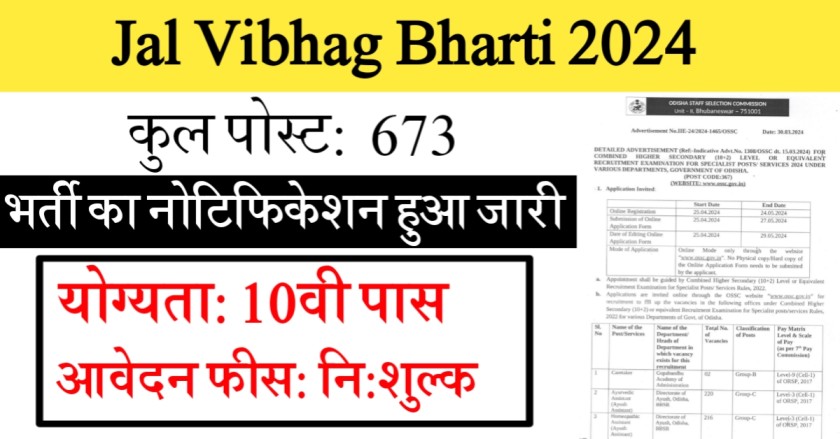 Jal Vibhag Bharti 2024